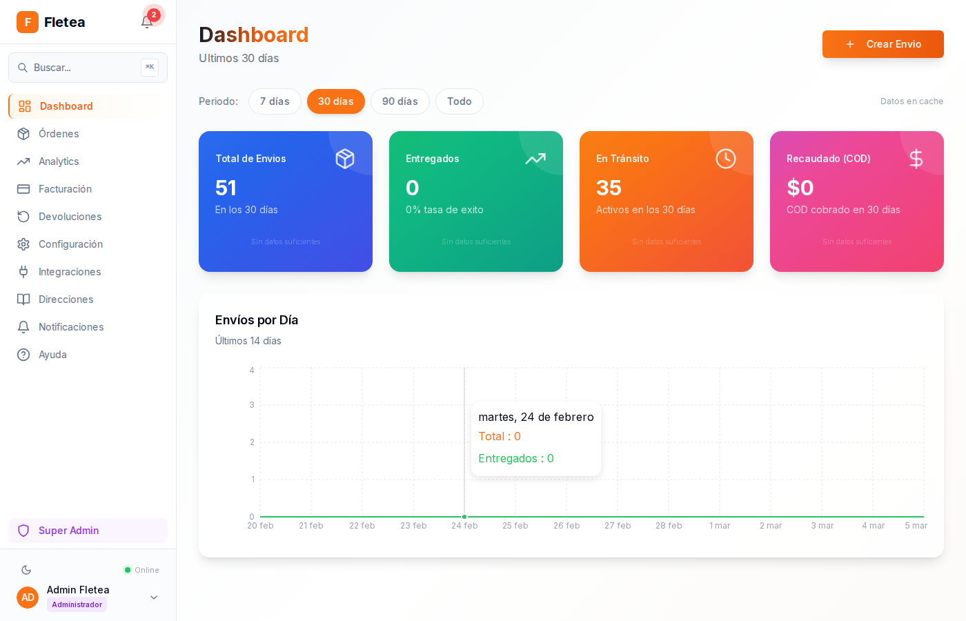 Dashboard de Fletea